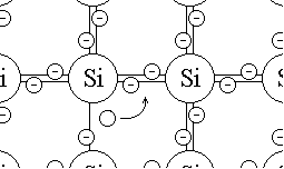 Атом акцептора (In) в кристалле кремния